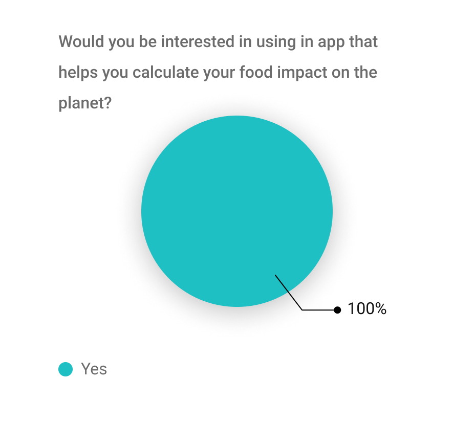 interest graph